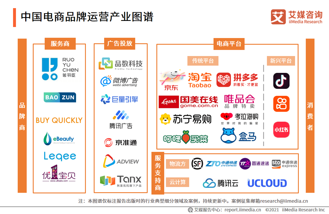 中國移動電商市場交易額持續增長 電商品牌運營產業圖譜深度解析